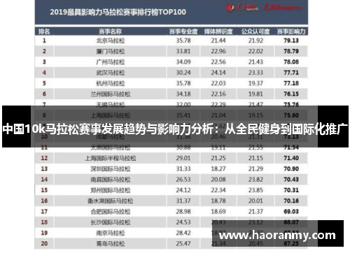中国10k马拉松赛事发展趋势与影响力分析：从全民健身到国际化推广